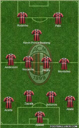 A.C. Milan Formation 2012