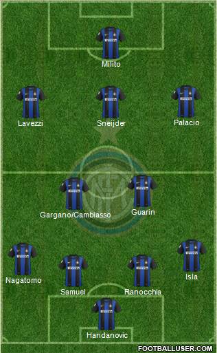 F.C. Internazionale Formation 2012