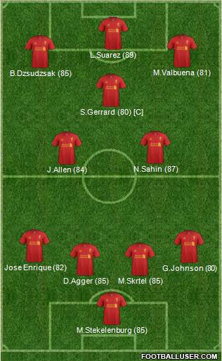 Liverpool Formation 2012
