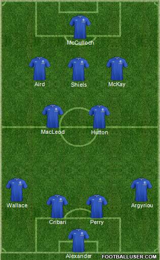 Rangers Formation 2012