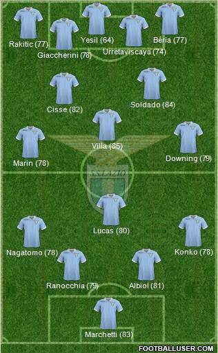 S.S. Lazio Formation 2012