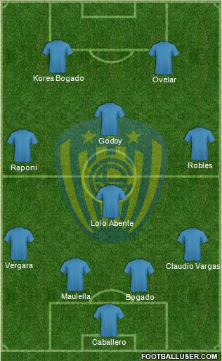 C Sportivo Luqueño Formation 2012