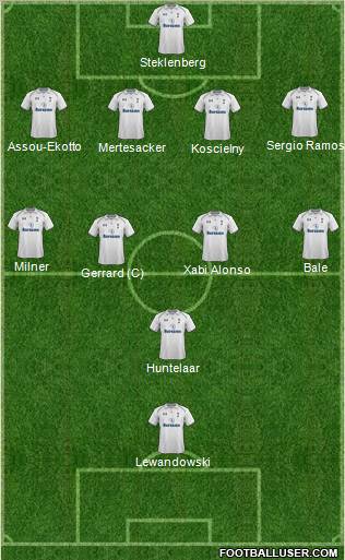Tottenham Hotspur Formation 2012
