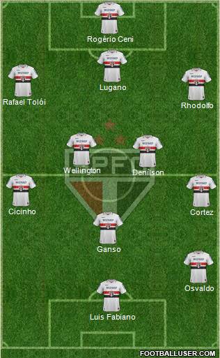 São Paulo FC Formation 2012