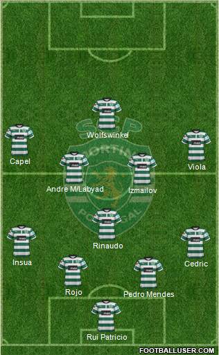 Sporting Clube de Portugal - SAD Formation 2012