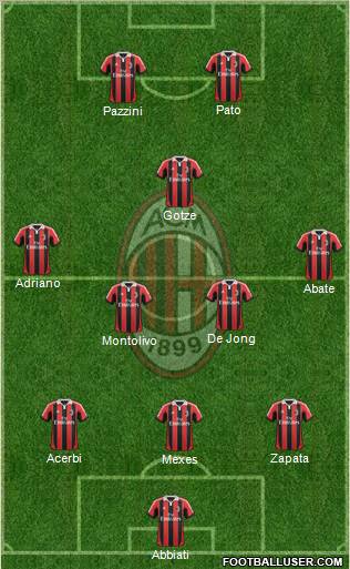 A.C. Milan Formation 2012