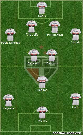 São Paulo FC Formation 2012