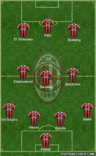 A.C. Milan Formation 2012