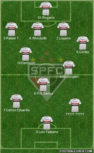 São Paulo FC Formation 2012
