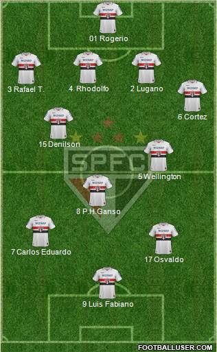 São Paulo FC Formation 2012