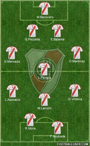 River Plate Formation 2012