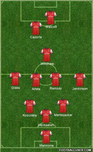Arsenal Formation 2012