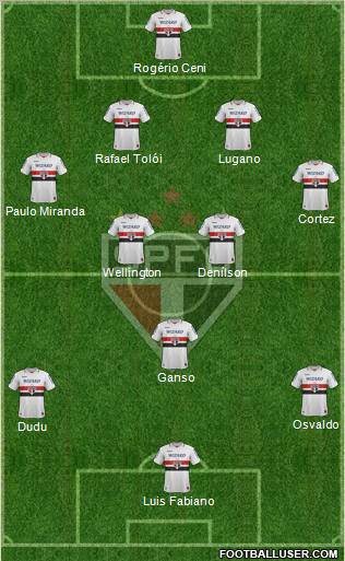 São Paulo FC Formation 2012