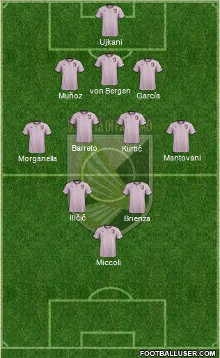 Città di Palermo Formation 2012