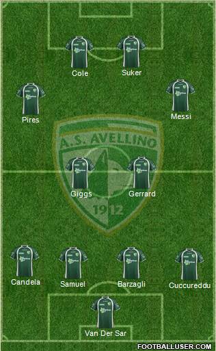 Avellino Formation 2012