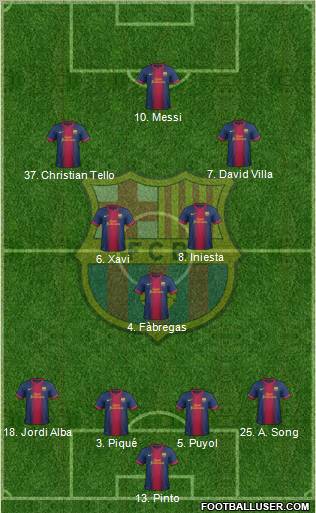 F.C. Barcelona Formation 2012