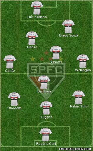 São Paulo FC Formation 2012