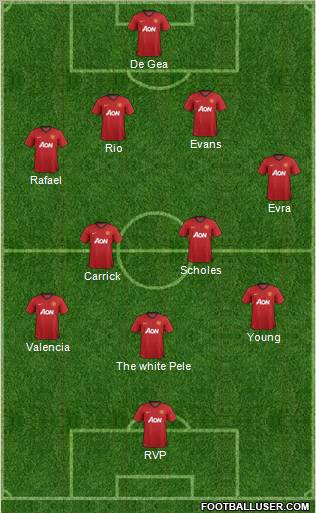 Manchester United Formation 2012