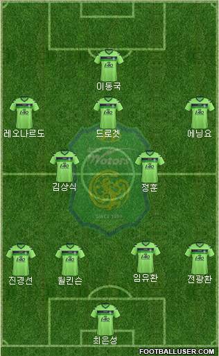 Jeonbuk Hyundai Motors Formation 2012