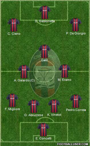 Crotone Formation 2012