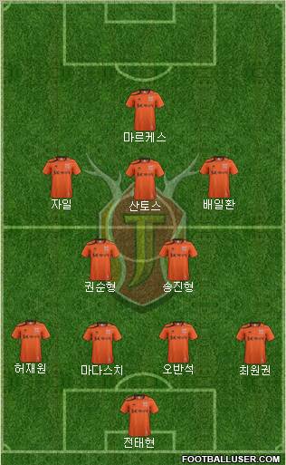 Jeju United Formation 2012