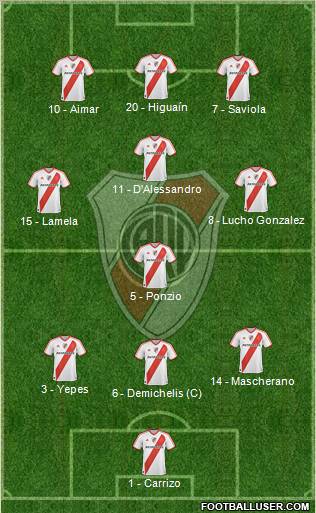 River Plate Formation 2012