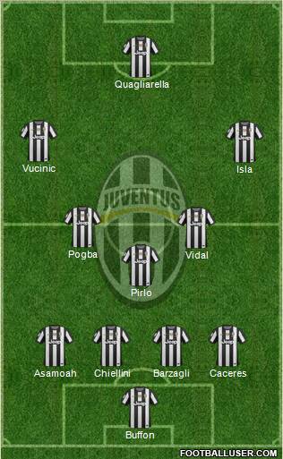 Juventus Formation 2012