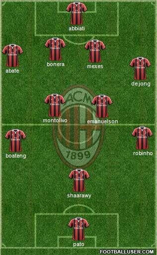 A.C. Milan Formation 2012