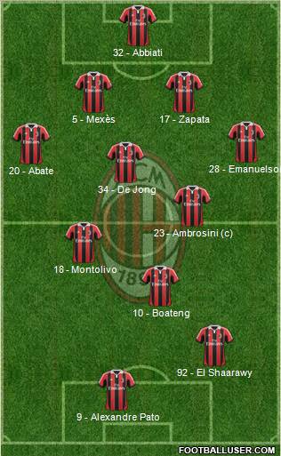 A.C. Milan Formation 2012