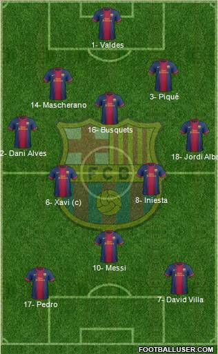 F.C. Barcelona Formation 2012