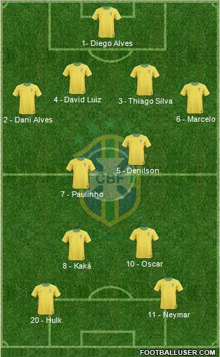Brazil Formation 2012