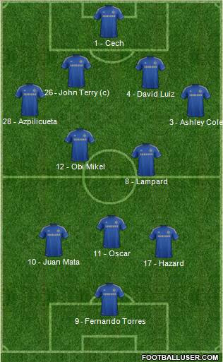 Chelsea Formation 2012