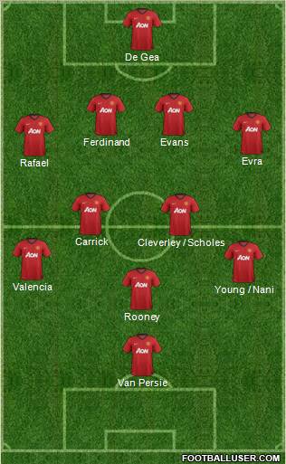 Manchester United Formation 2012