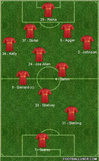 Liverpool Formation 2012