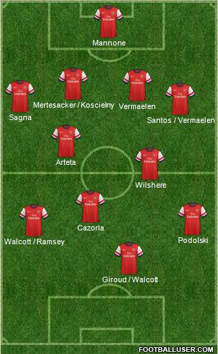 Arsenal Formation 2012