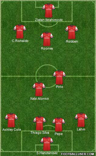 Arsenal Formation 2012