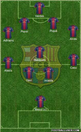 F.C. Barcelona Formation 2012