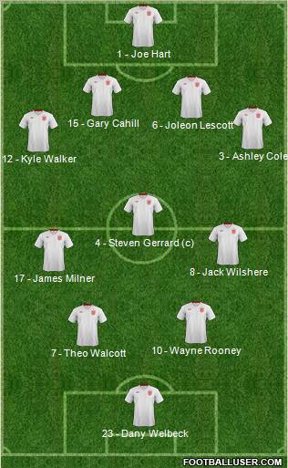 England Formation 2012