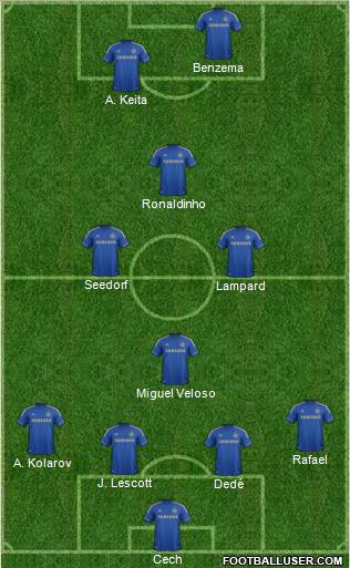 Chelsea Formation 2012