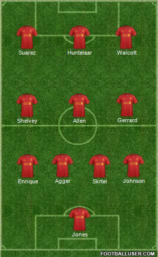 Liverpool Formation 2012