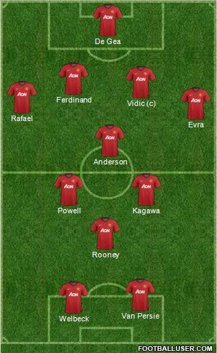 Manchester United Formation 2012