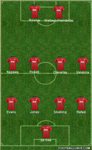Manchester United Formation 2012