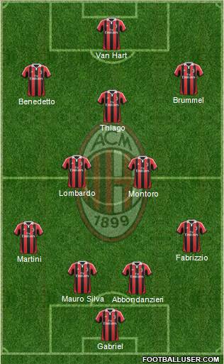 A.C. Milan Formation 2012