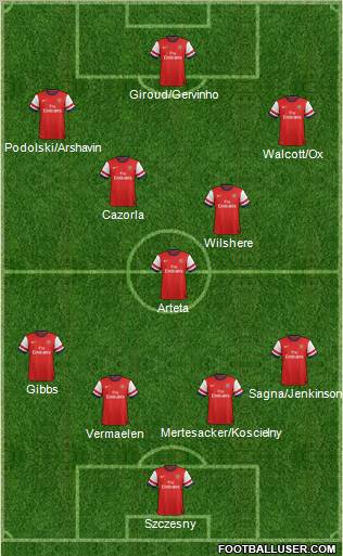 Arsenal Formation 2012