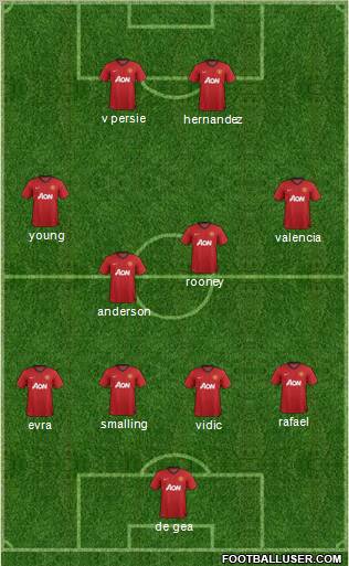 Manchester United Formation 2012