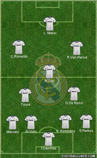 Real Madrid C.F. Formation 2012