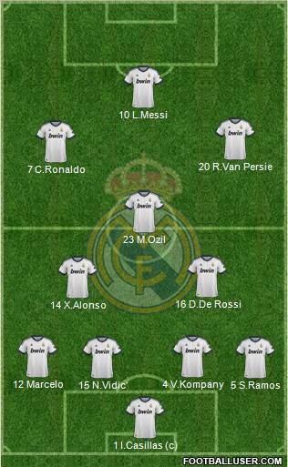 Real Madrid C.F. Formation 2012