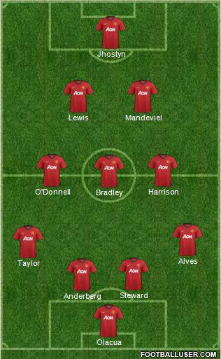 Manchester United Formation 2012