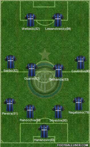 F.C. Internazionale Formation 2012