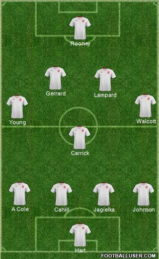 England Formation 2012